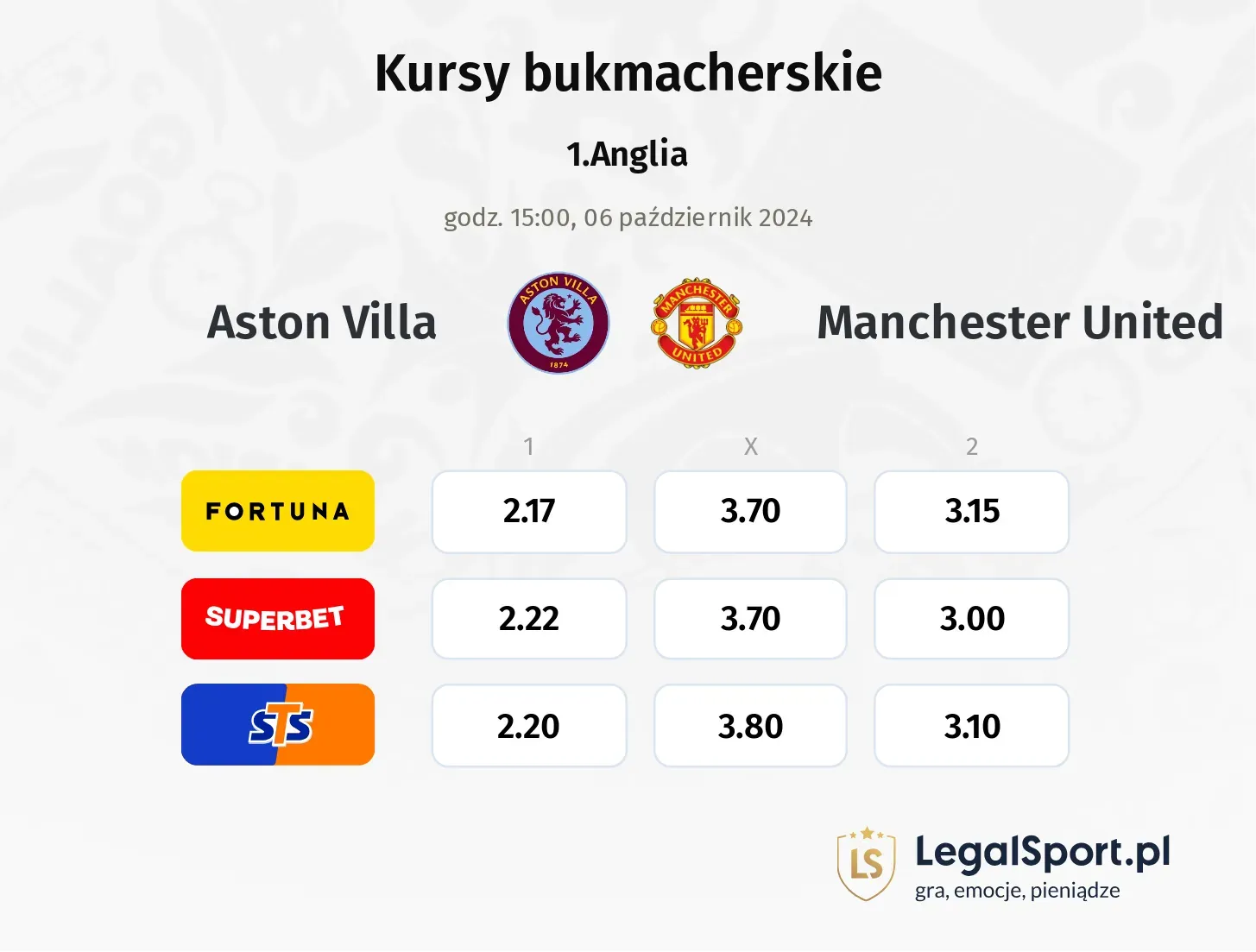 Aston Villa - Manchester United typy, kursy 06.10, godz. 15:00