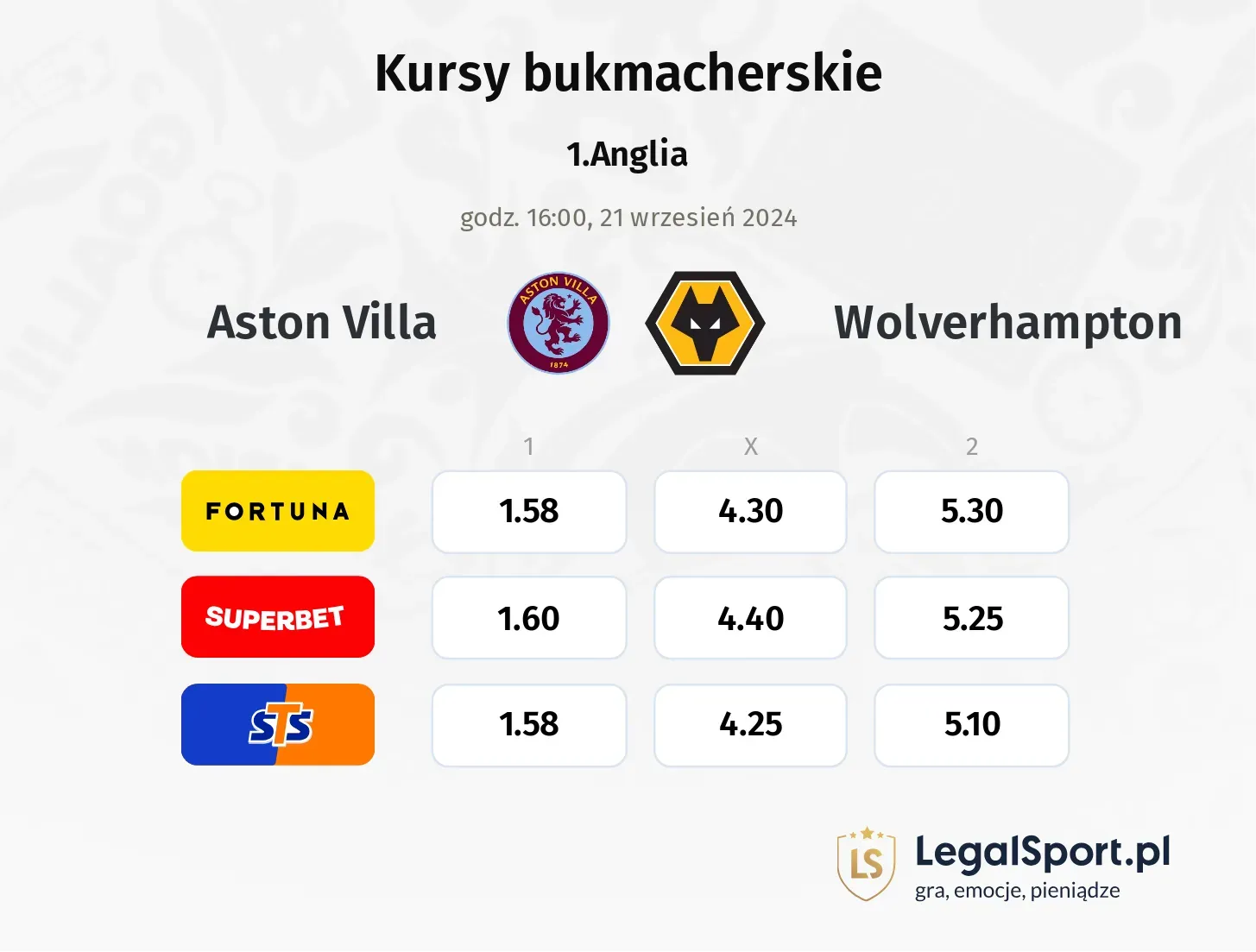 Aston Villa - Wolverhampton typy, porównanie kursów 21.09, godz. 16:00