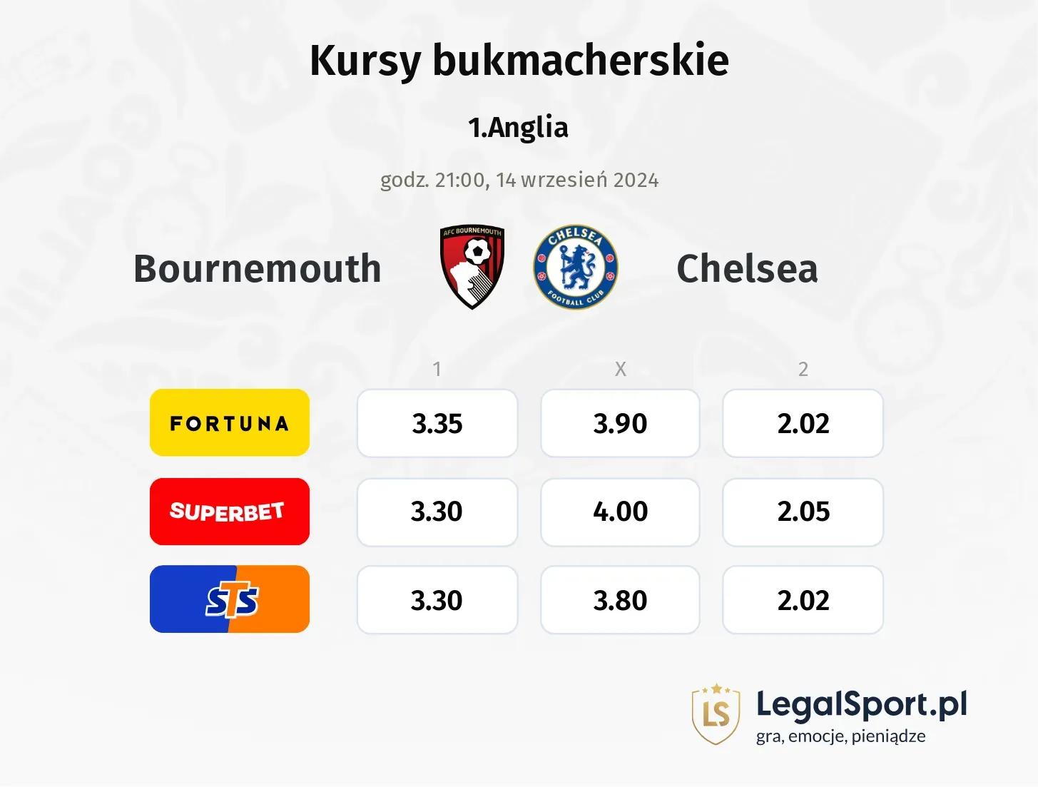 Bournemouth - Chelsea typy, kursy 14.09, godz. 21:00