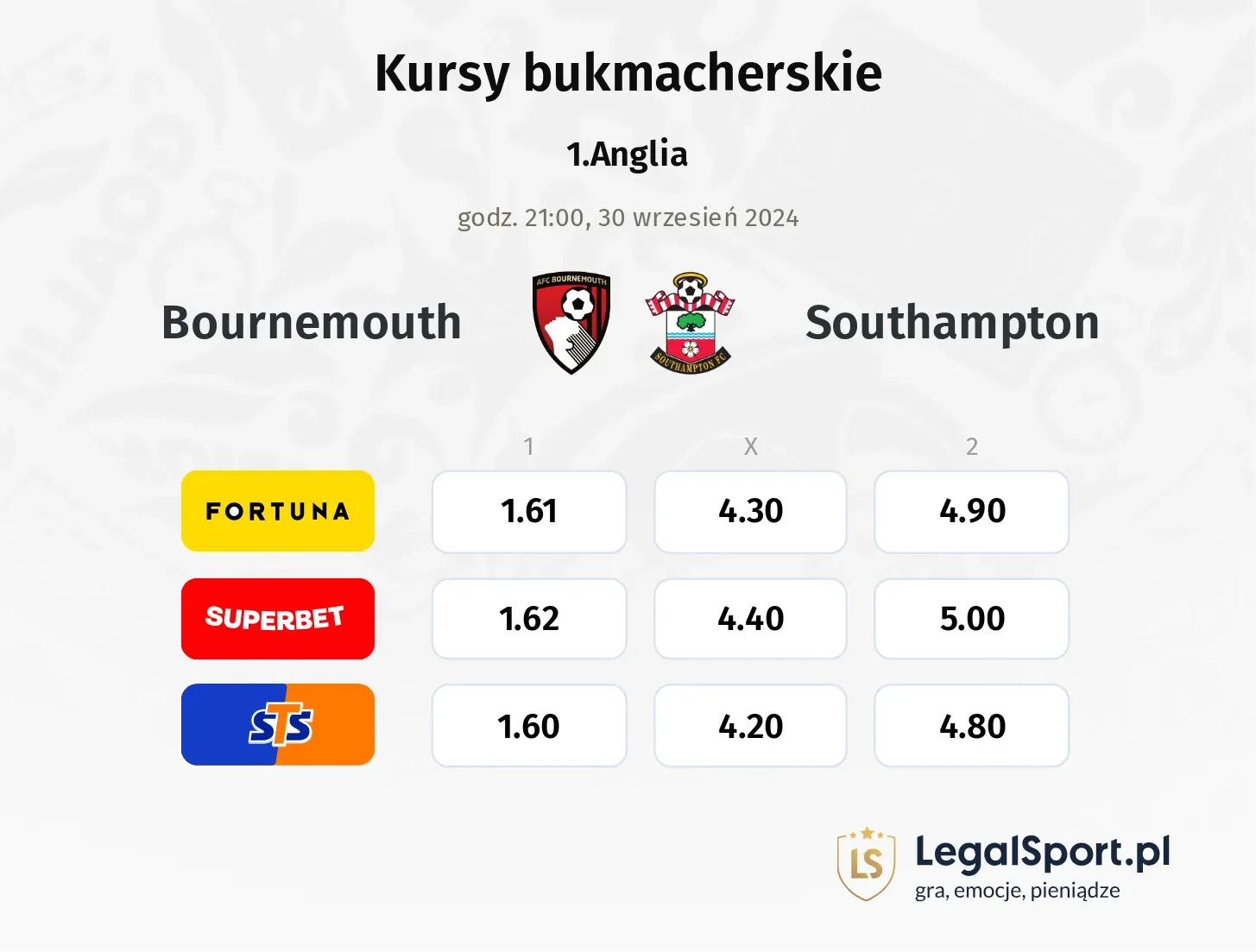 Bournemouth - Southampton typy, kursy 30.09, godz. 21:00