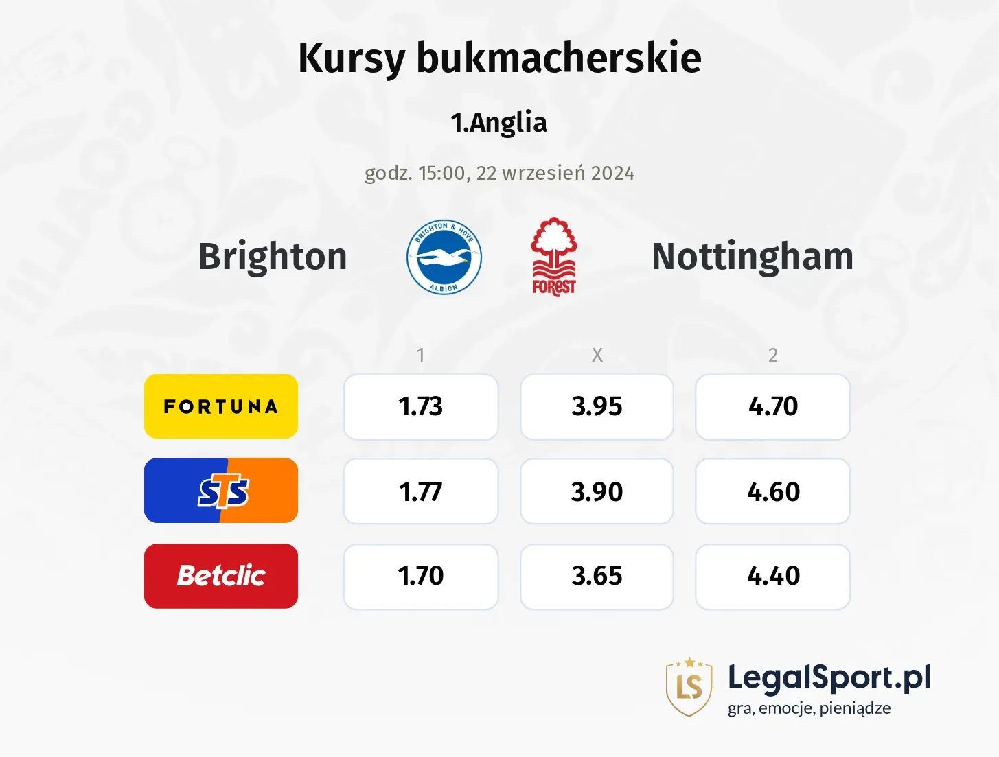 Brighton - Nottingham typy, porównanie kursów 22.09, godz. 15:00