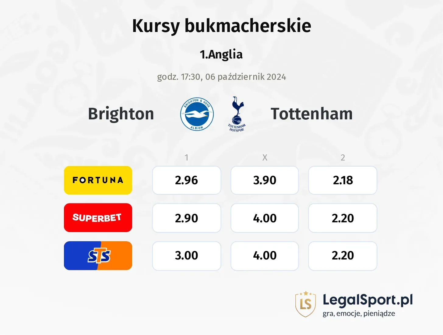 Brighton - Tottenham typy, kursy 06.10, godz. 17:30