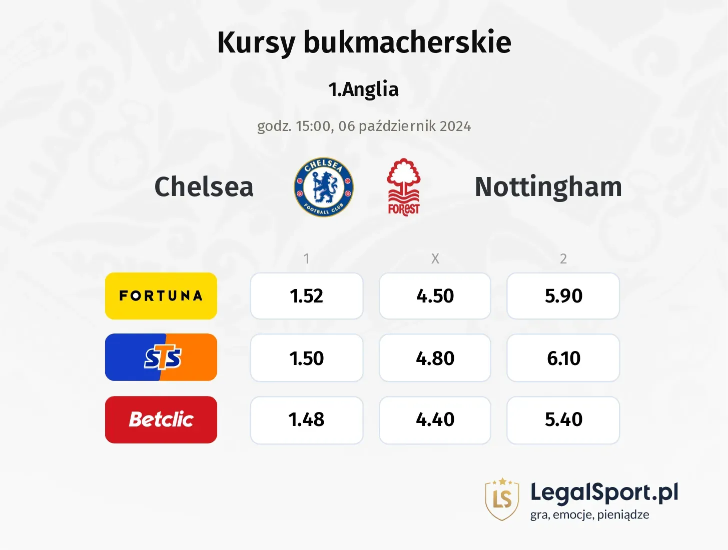 Chelsea - Nottingham typy, kursy 06.10, godz. 15:00