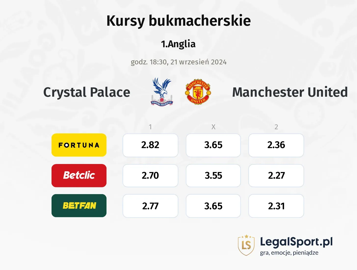 Crystal Palace - Manchester United typy, porównanie kursów 21.09, godz. 18:30