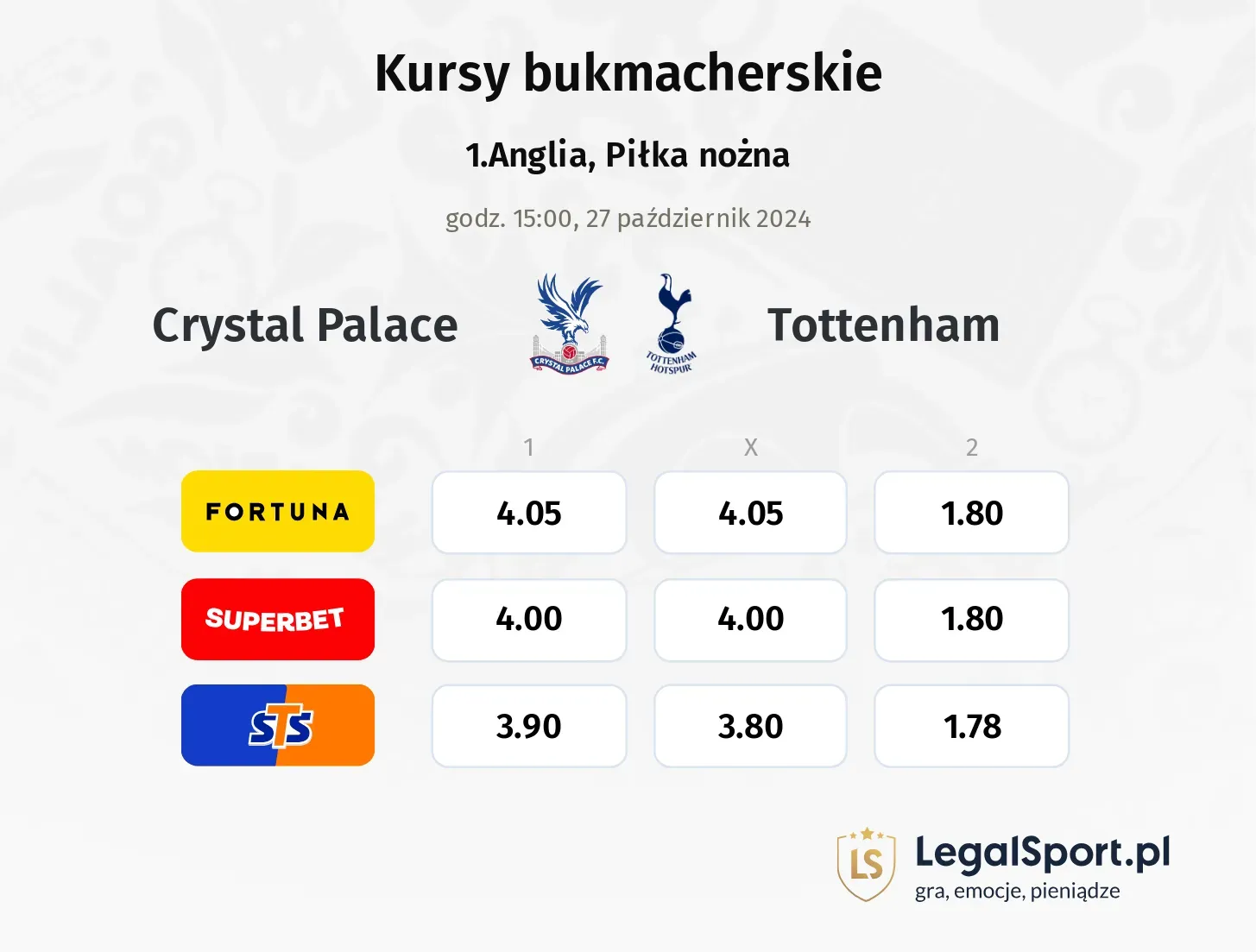 Crystal Palace - Tottenham typy, kursy 27.10, godz. 15:00