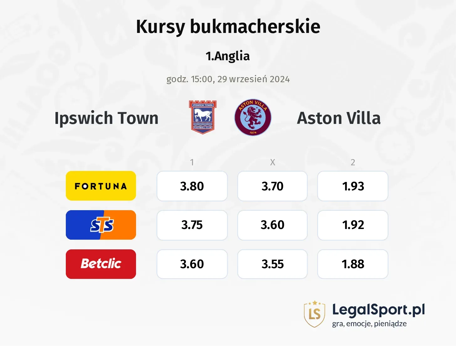 Ipswich Town - Aston Villa typy, kursy 29.09, godz. 15:00