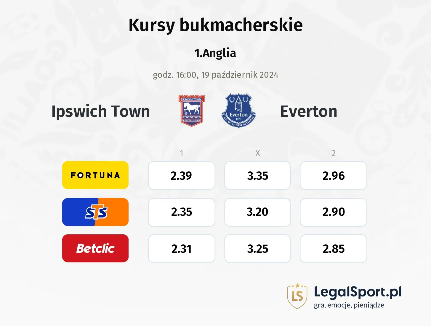 Ipswich Town - Everton promocje bonusy na mecz