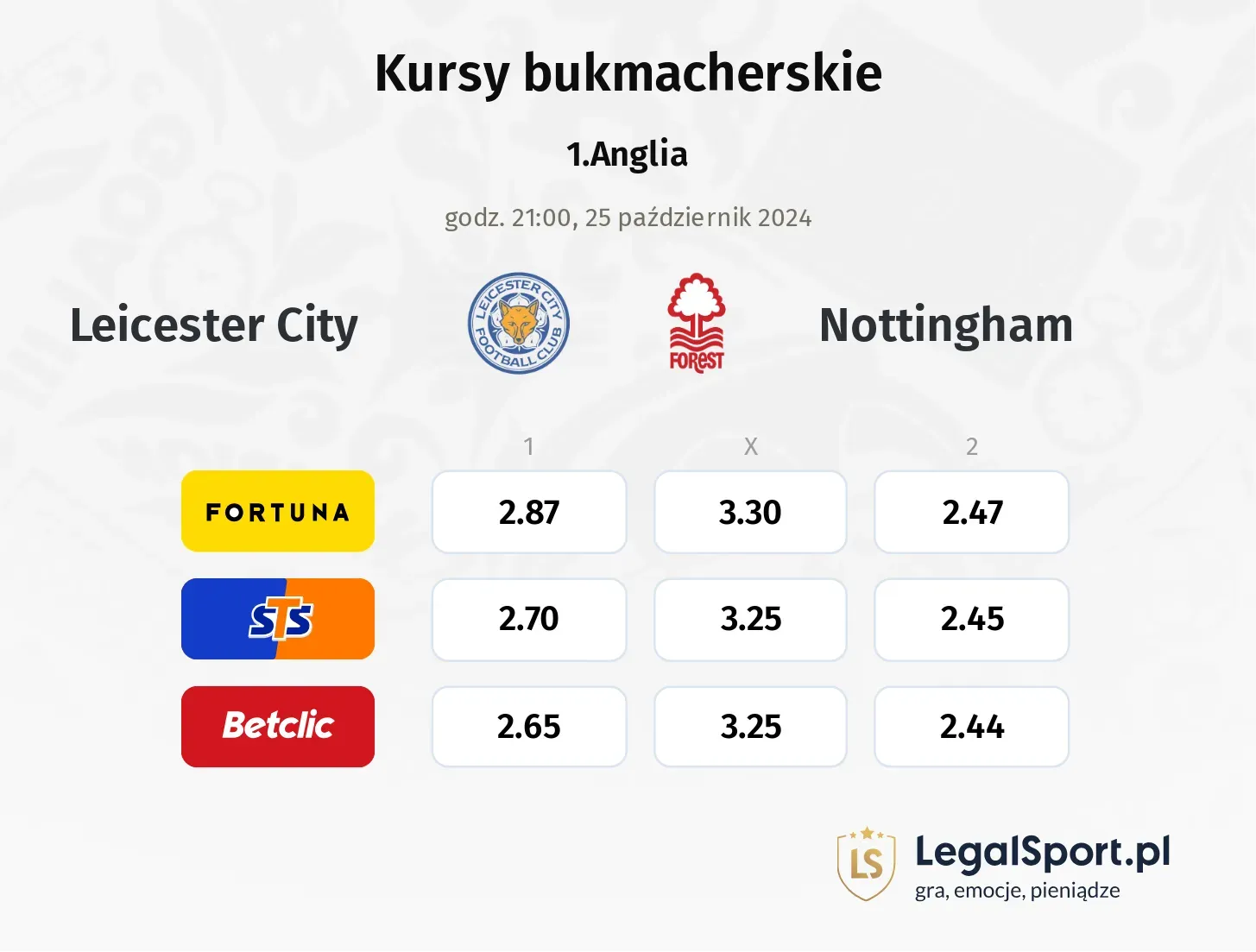 Leicester City - Nottingham typy, kursy 25.10, godz. 21:00