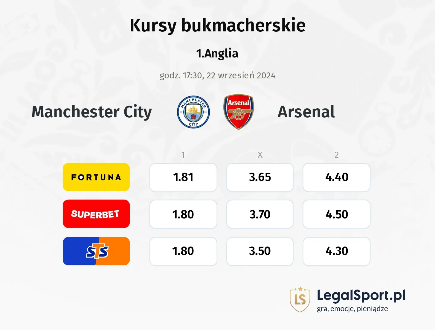 Manchester City - Arsenal typy, porównanie kursów 22.09, godz. 17:30