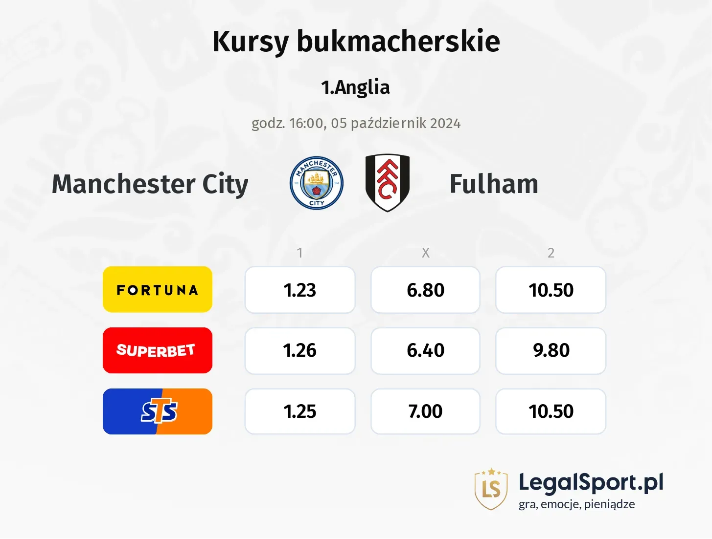 Manchester City - Fulham promocje bonusy na mecz