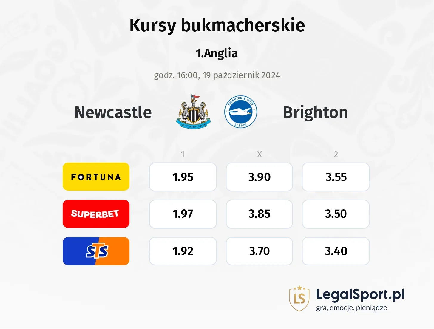 Newcastle - Brighton typy, kursy 19.10, godz. 16:00