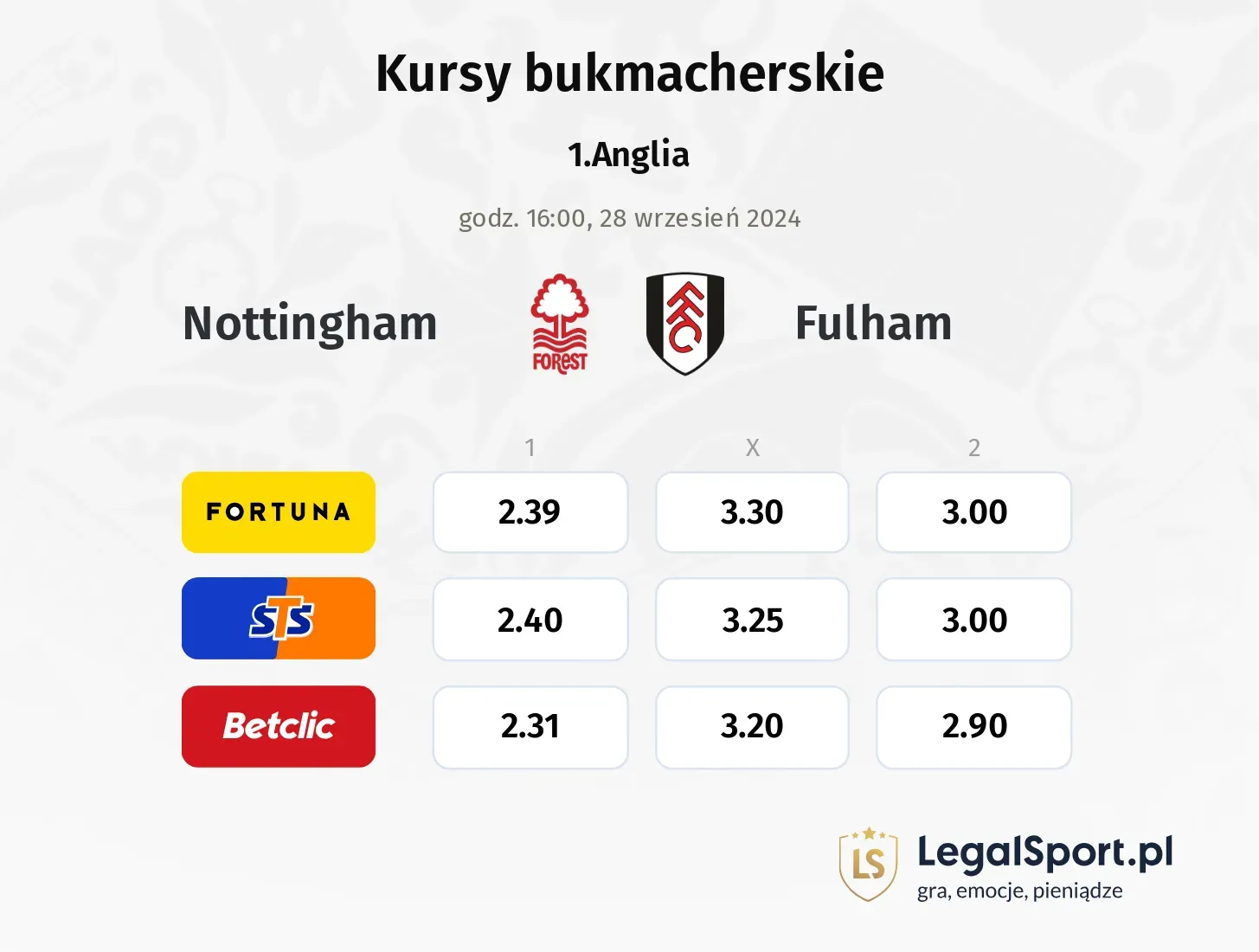 Nottingham - Fulham typy, kursy 28.09, godz. 16:00