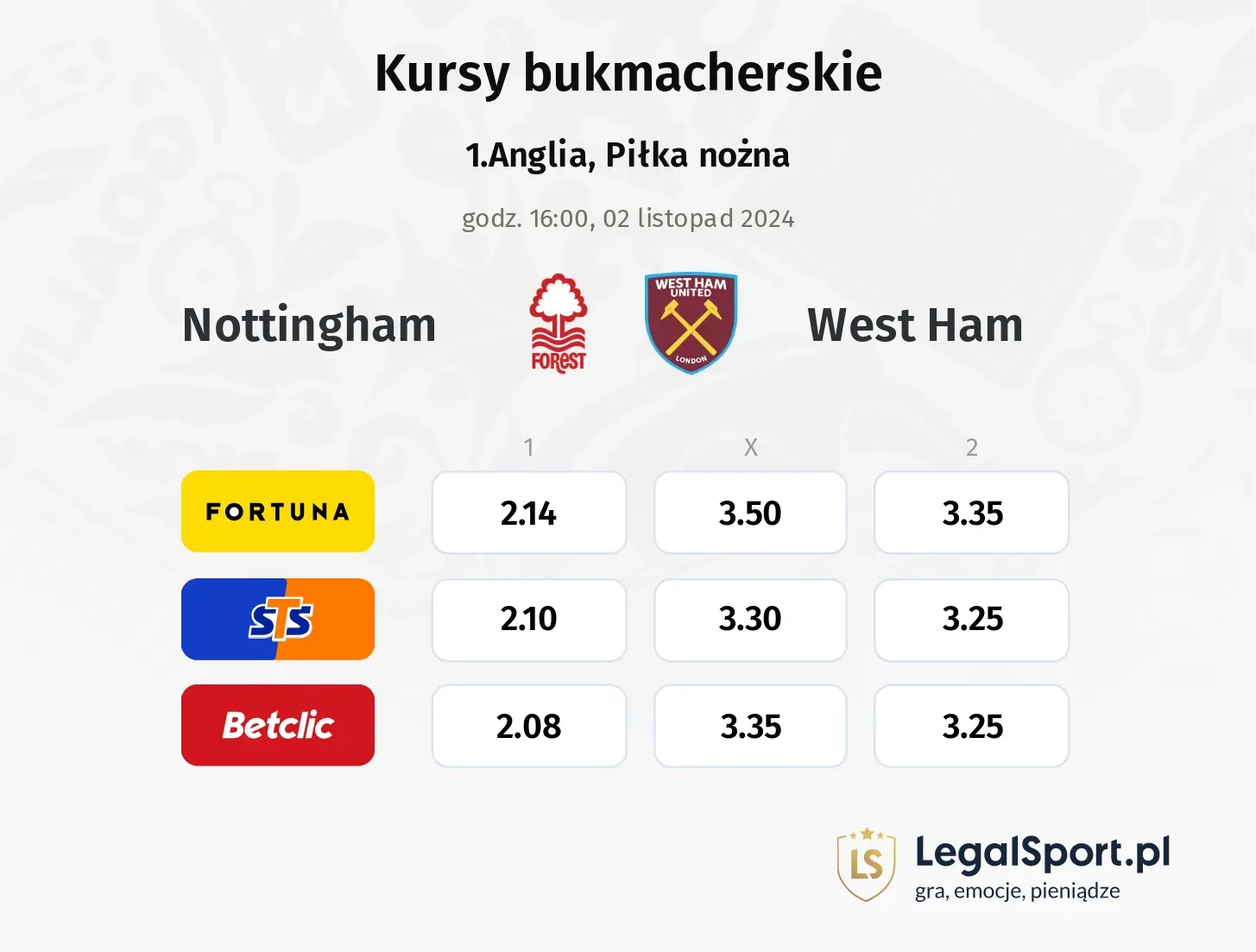 Nottingham - West Ham typy, kursy 02.11, godz. 16:00