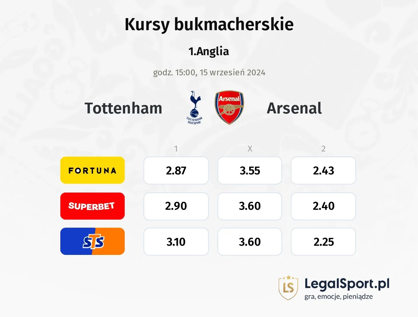 Tottenham - Arsenal promocje bonusy na mecz