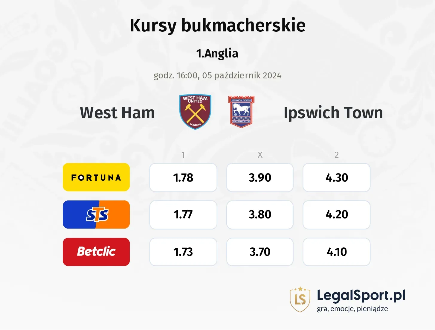 West Ham - Ipswich Town typy, kursy 05.10, godz. 16:00