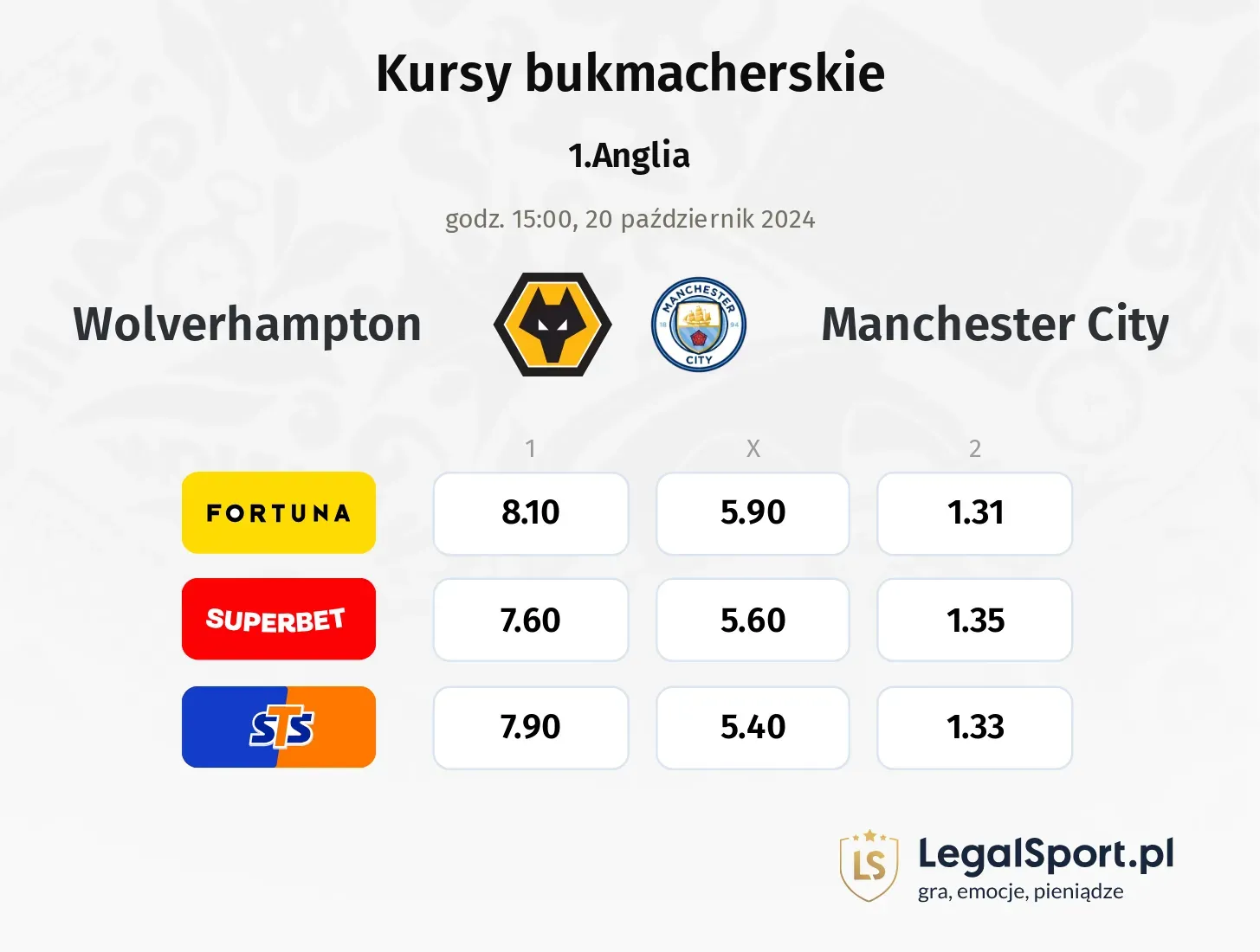 Wolverhampton - Manchester City typy, kursy 20.10, godz. 15:00