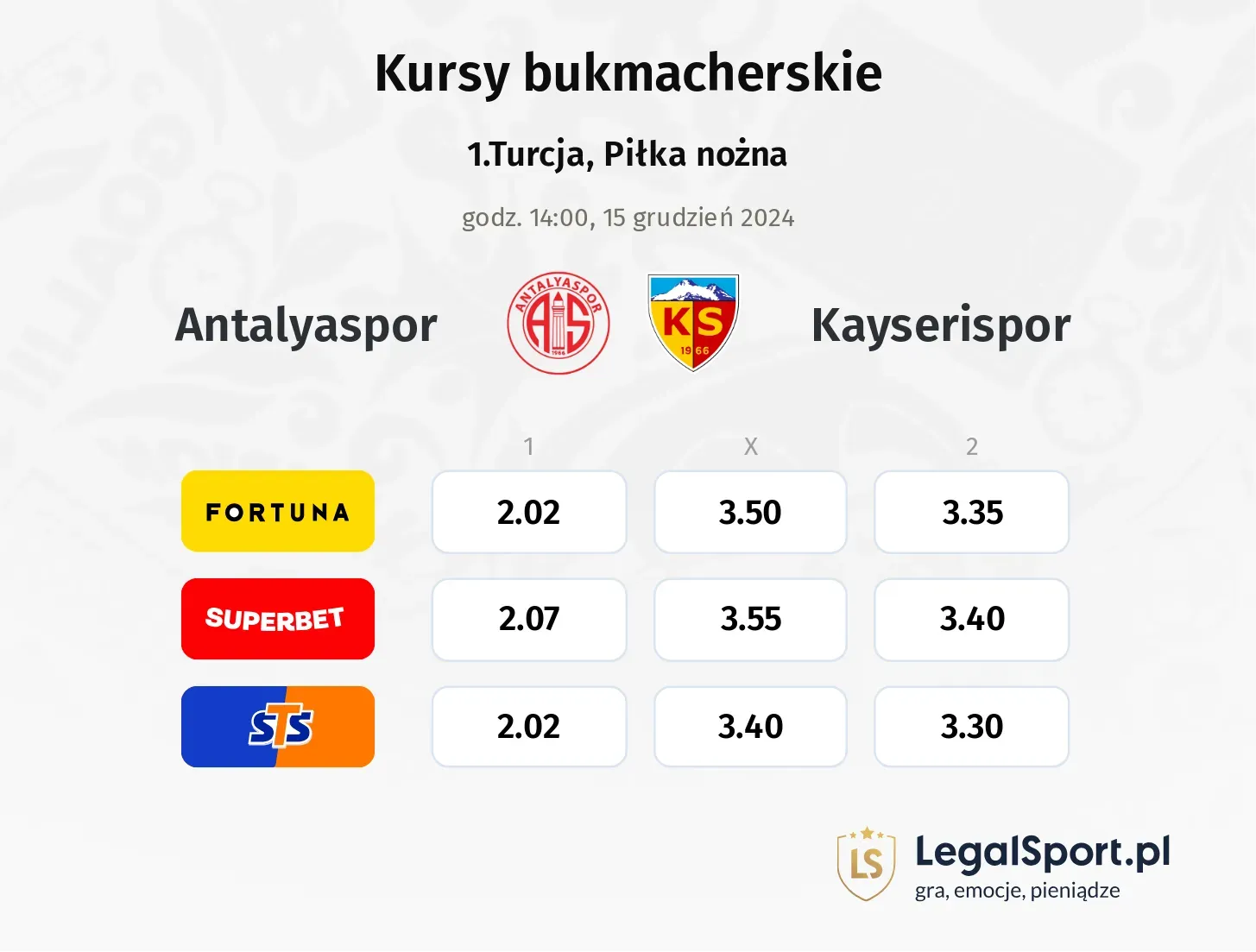 Antalyaspor - Kayserispor typy, kursy