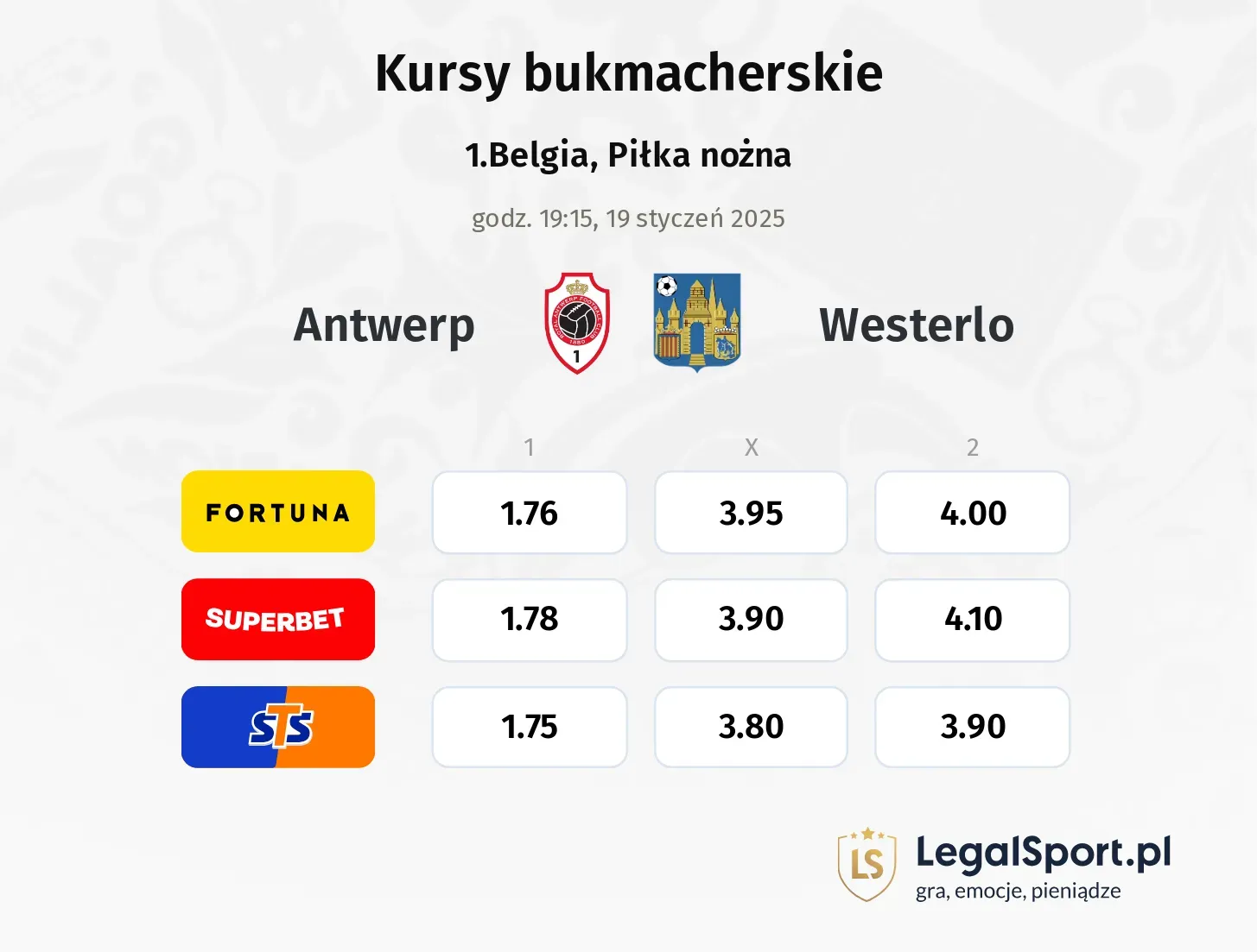 Antwerp - Westerlo typy, kursy