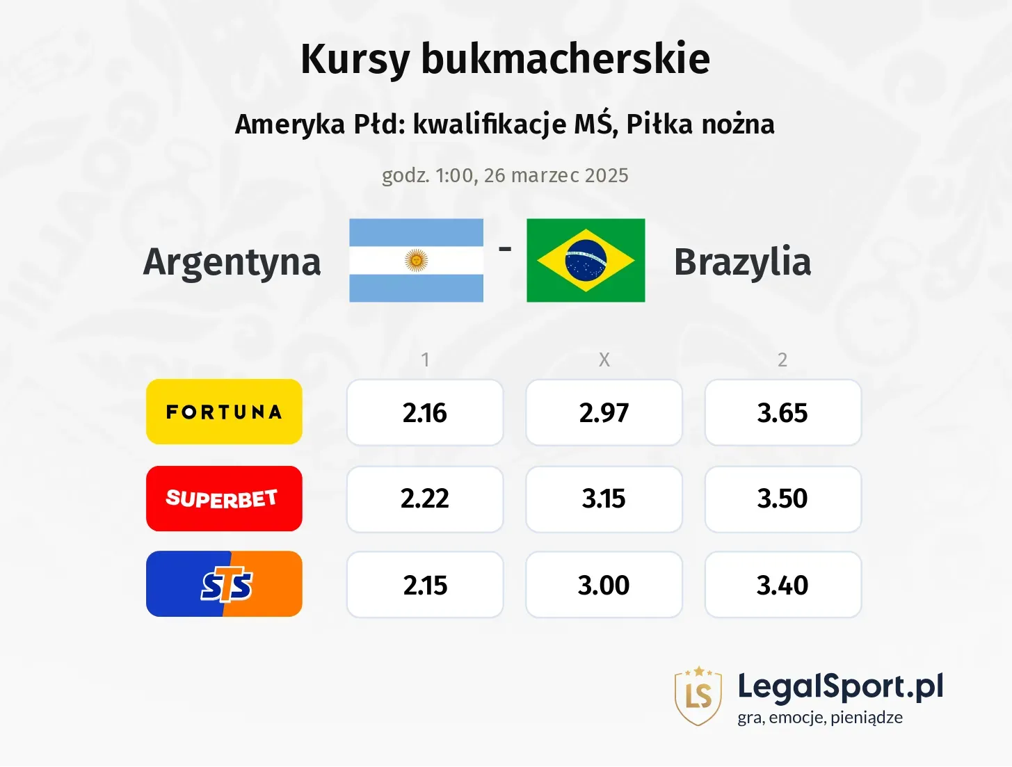 Argentyna - Brazylia typy, kursy