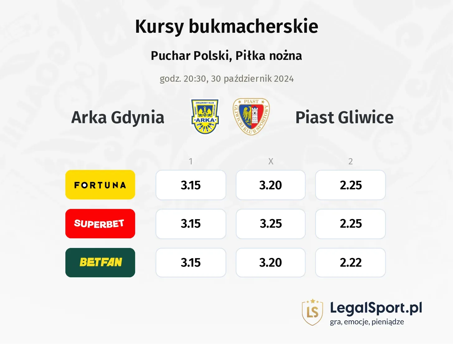 Arka Gdynia - Piast Gliwice promocje bonusy na mecz