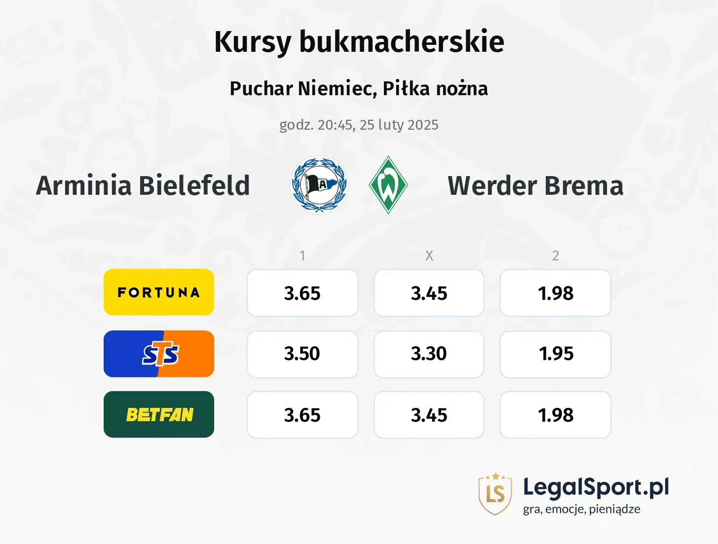 Arminia Bielefeld - Werder Brema typy, kursy