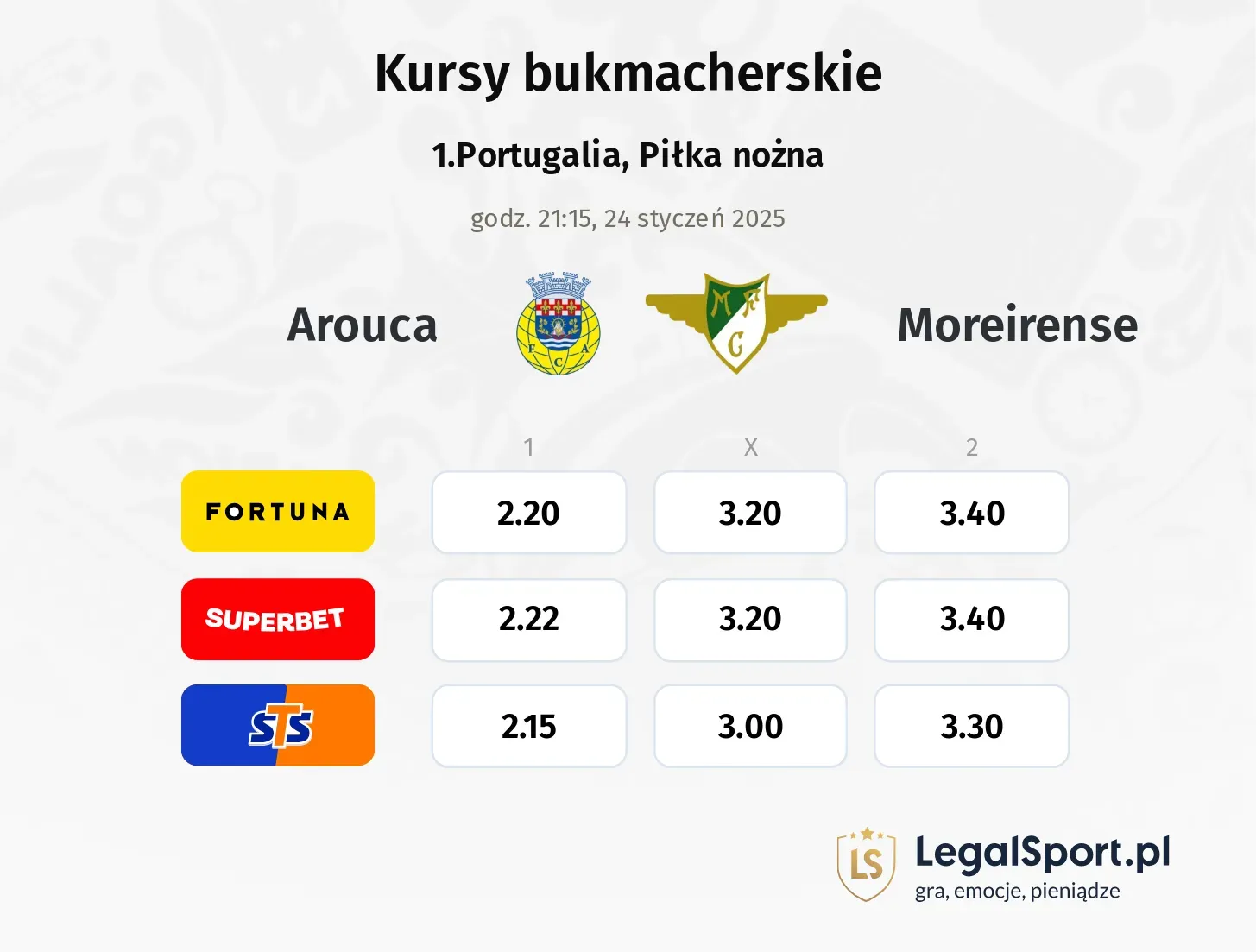 Arouca - Moreirense typy, kursy