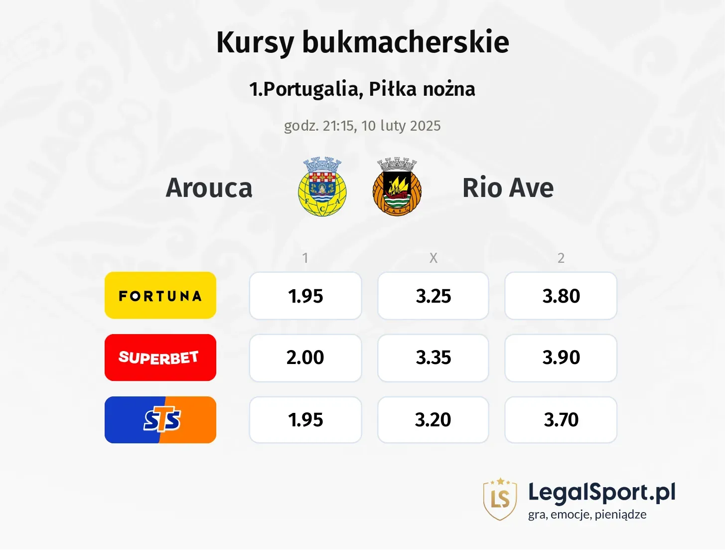 Arouca - Rio Ave typy, kursy