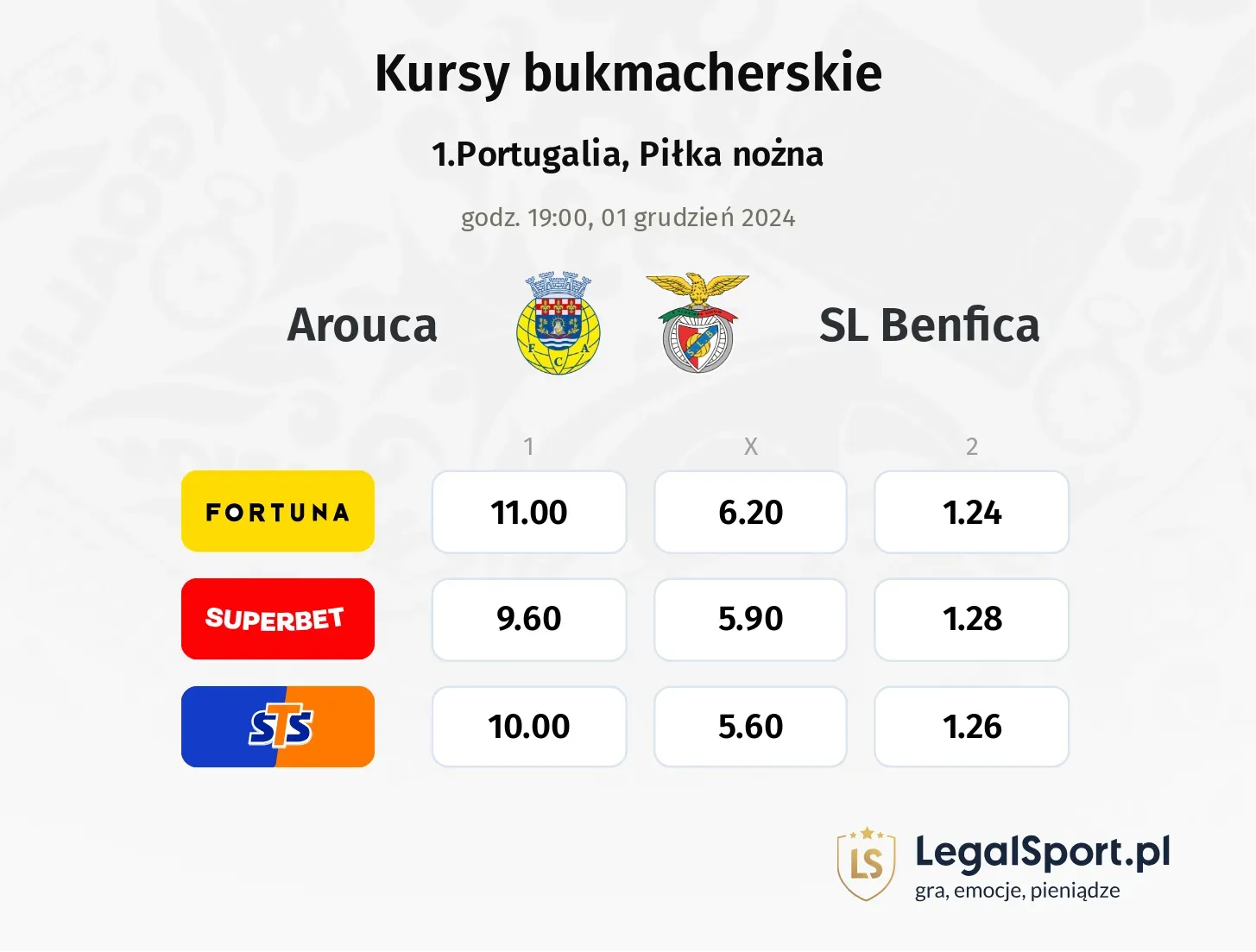 Arouca - SL Benfica promocje bonusy na mecz