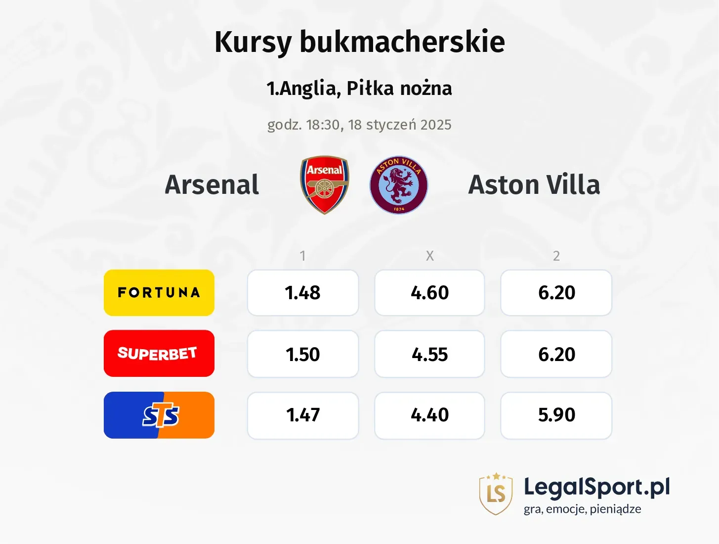 Arsenal - Aston Villa typy, kursy