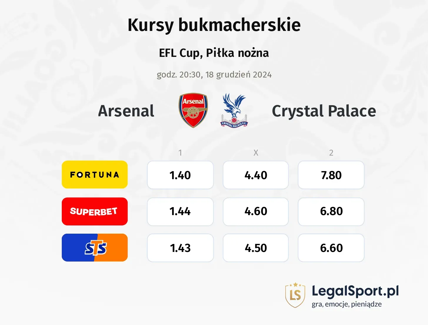 Arsenal - Crystal Palace typy, kursy ( 18.12.2024)