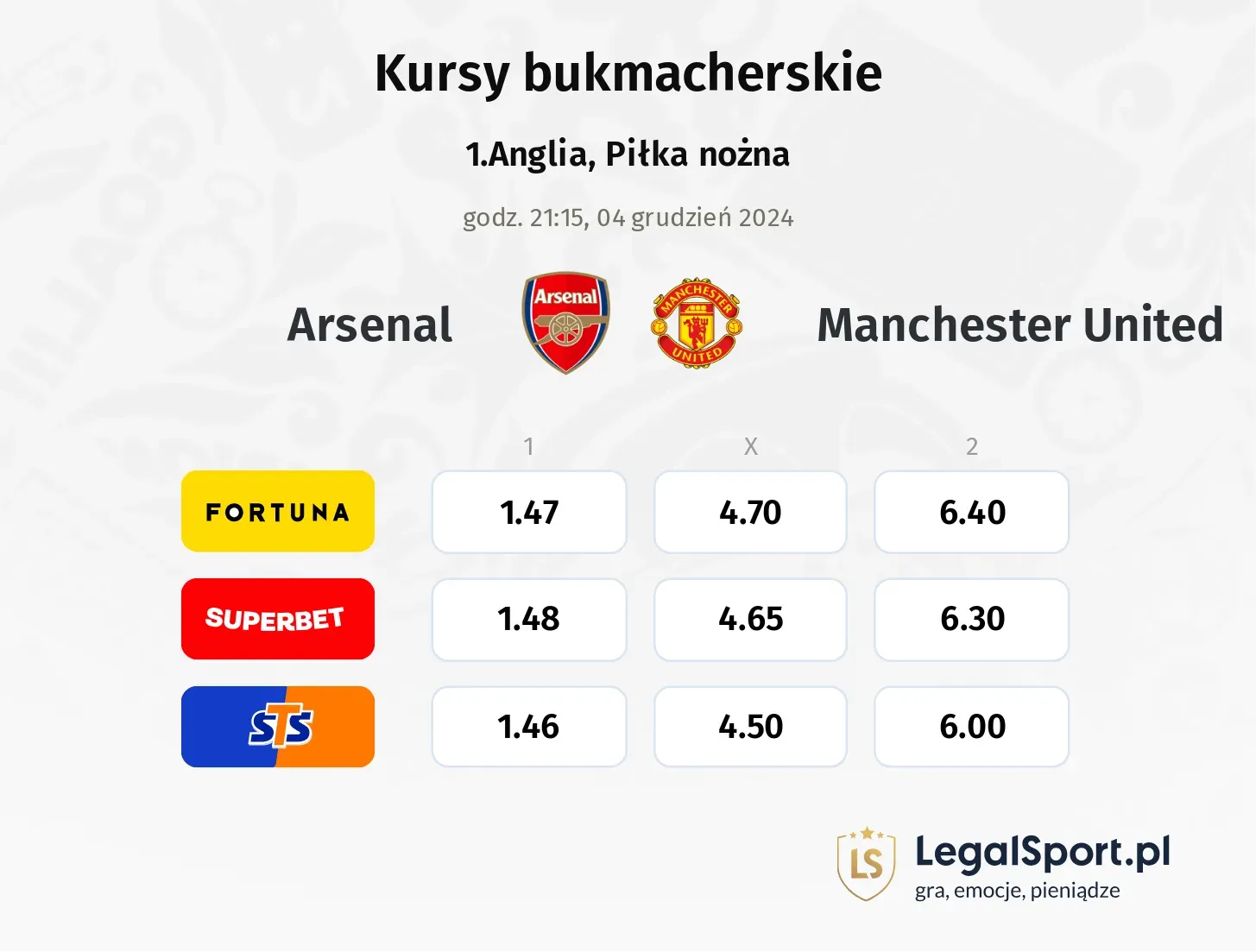 Arsenal - Manchester United promocje bonusy na mecz