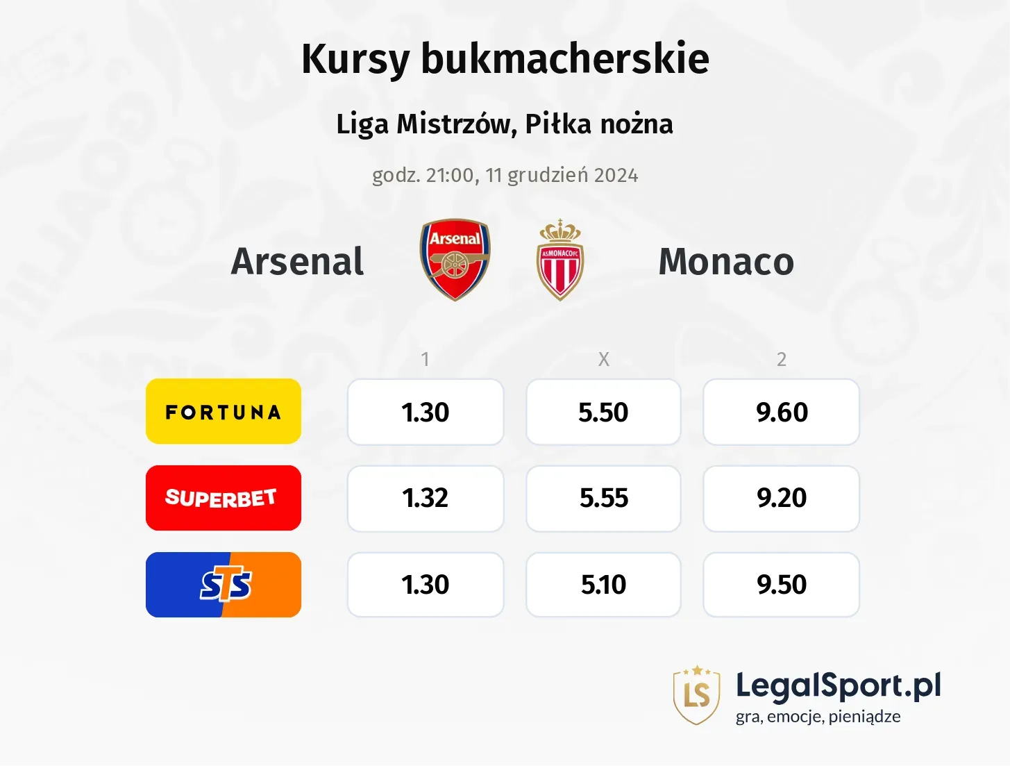 Arsenal - Monaco typy, kursy