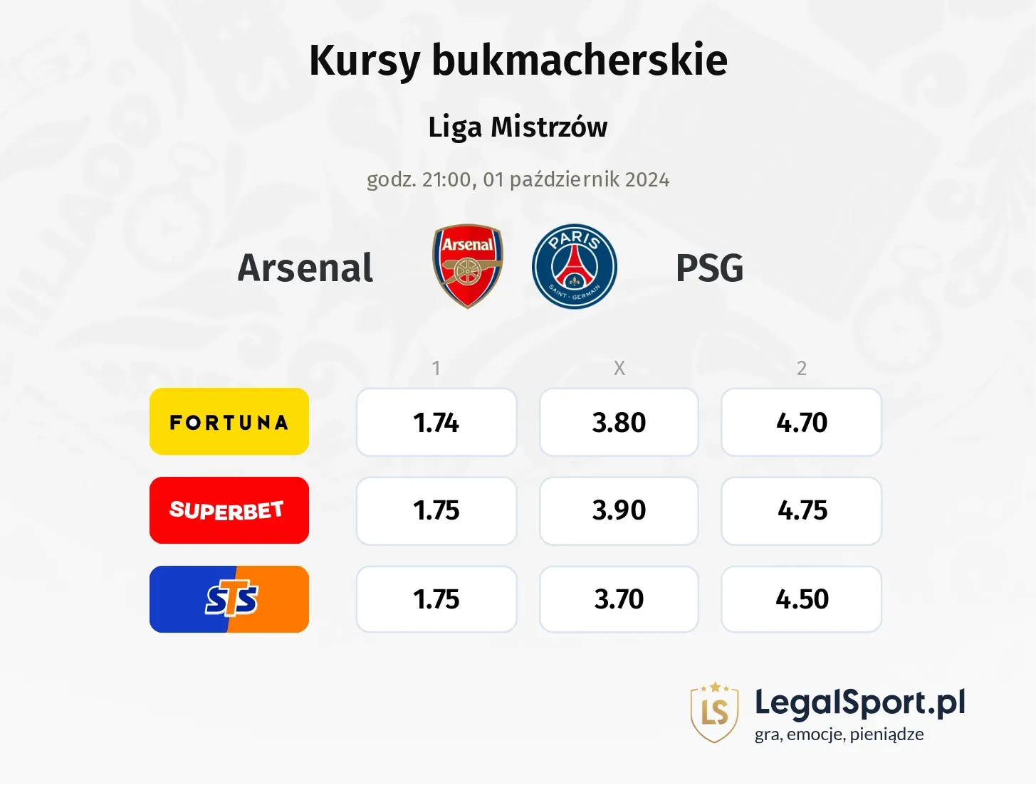 Arsenal - PSG typy, kursy 01.10, godz. 21:00