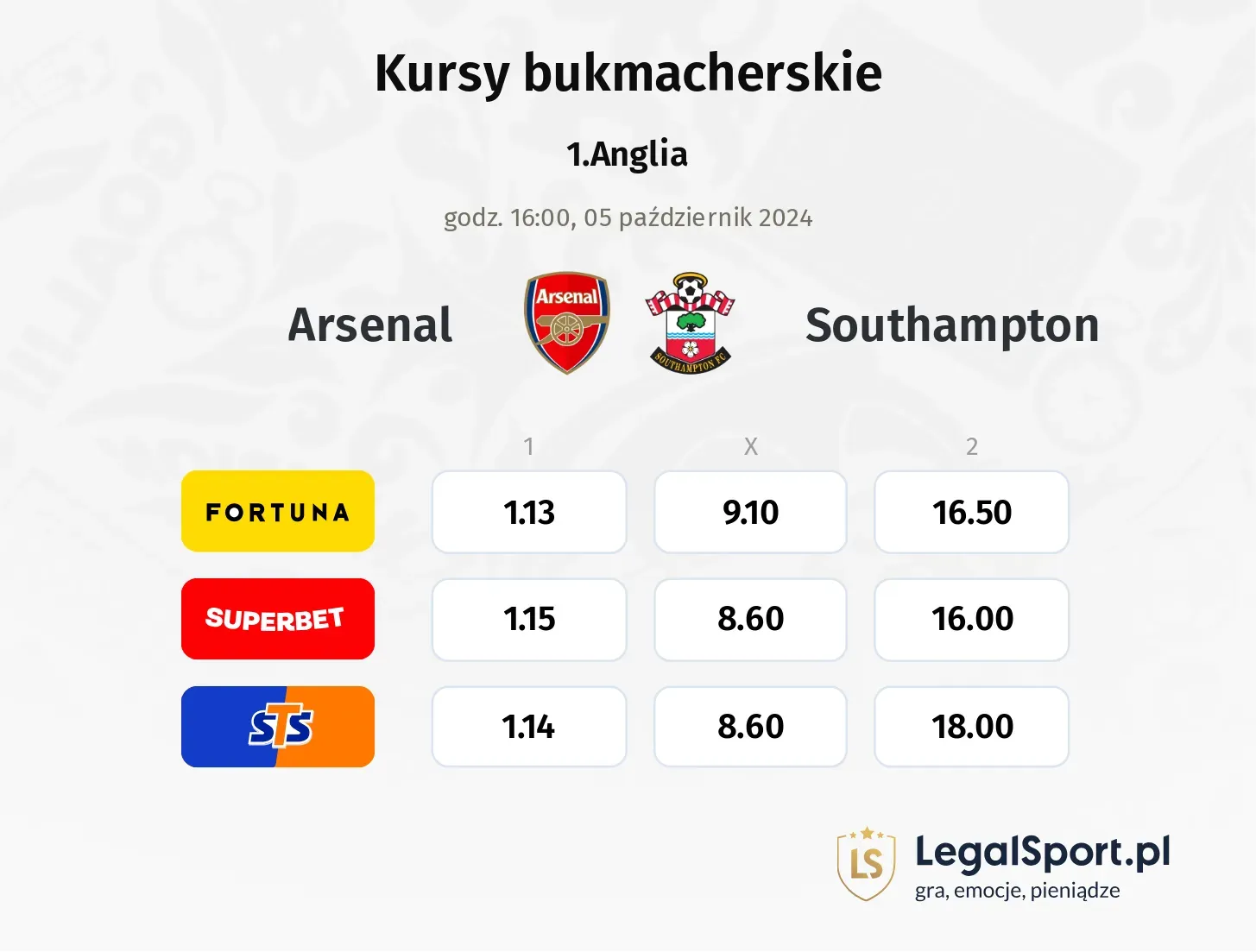 Arsenal - Southampton promocje bonusy na mecz