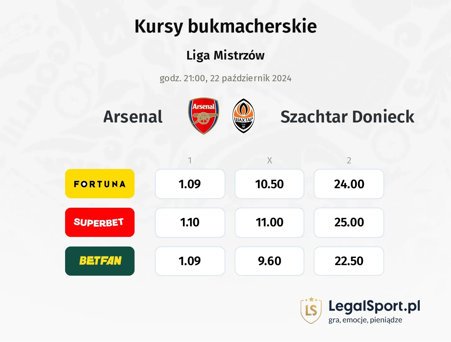 Arsenal - Szachtar Donieck promocje bonusy na mecz