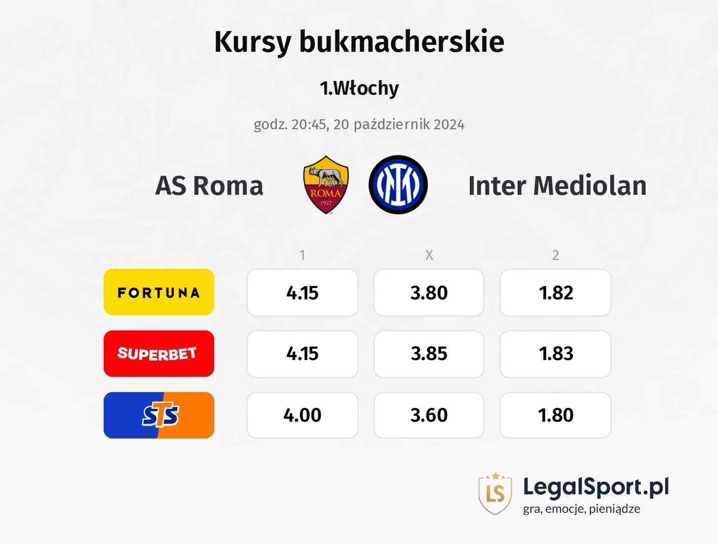 AS Roma - Inter Mediolan typy, kursy 20.10, godz. 20:45