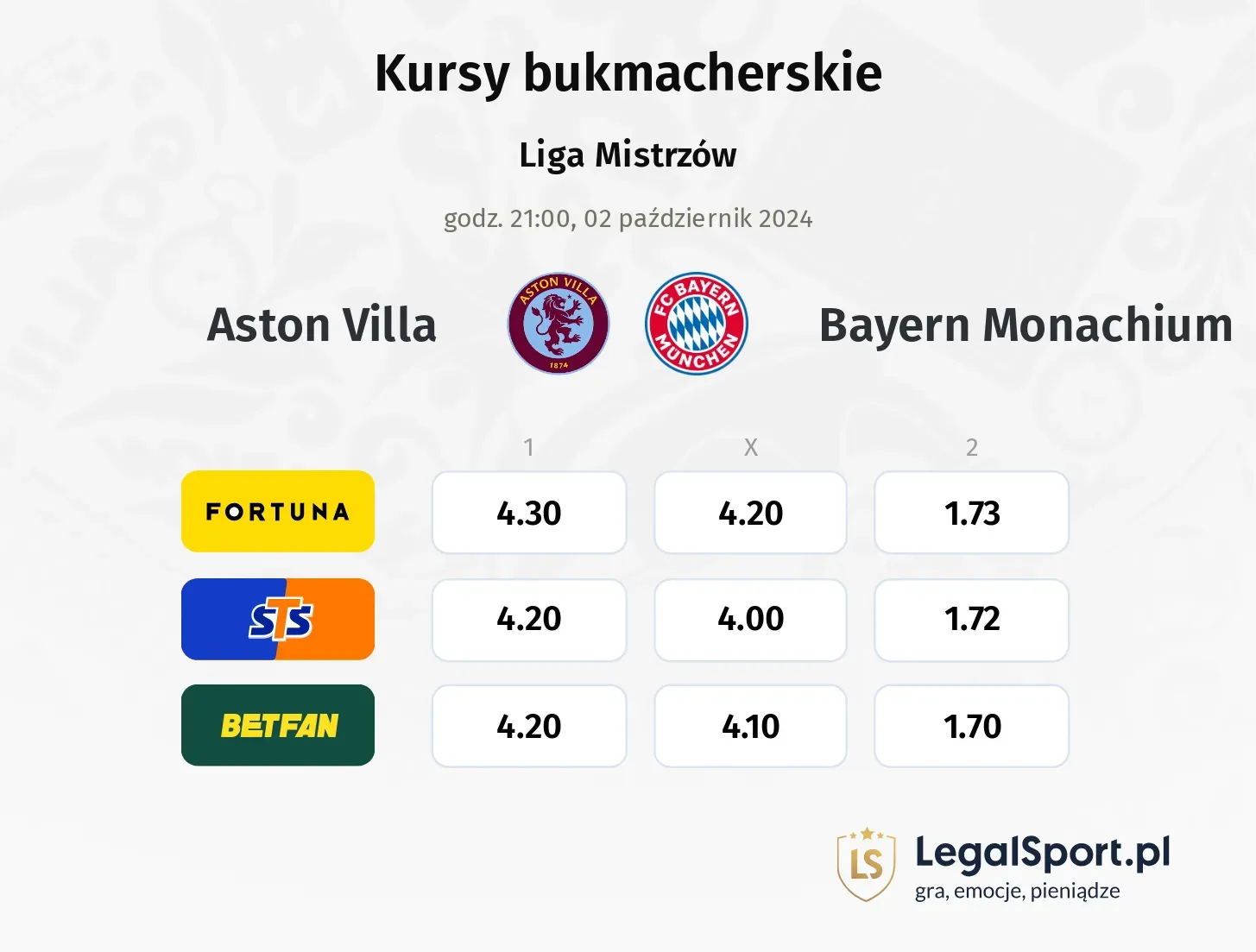 Aston Villa - Bayern Monachium typy, kursy 02.10, godz. 21:00