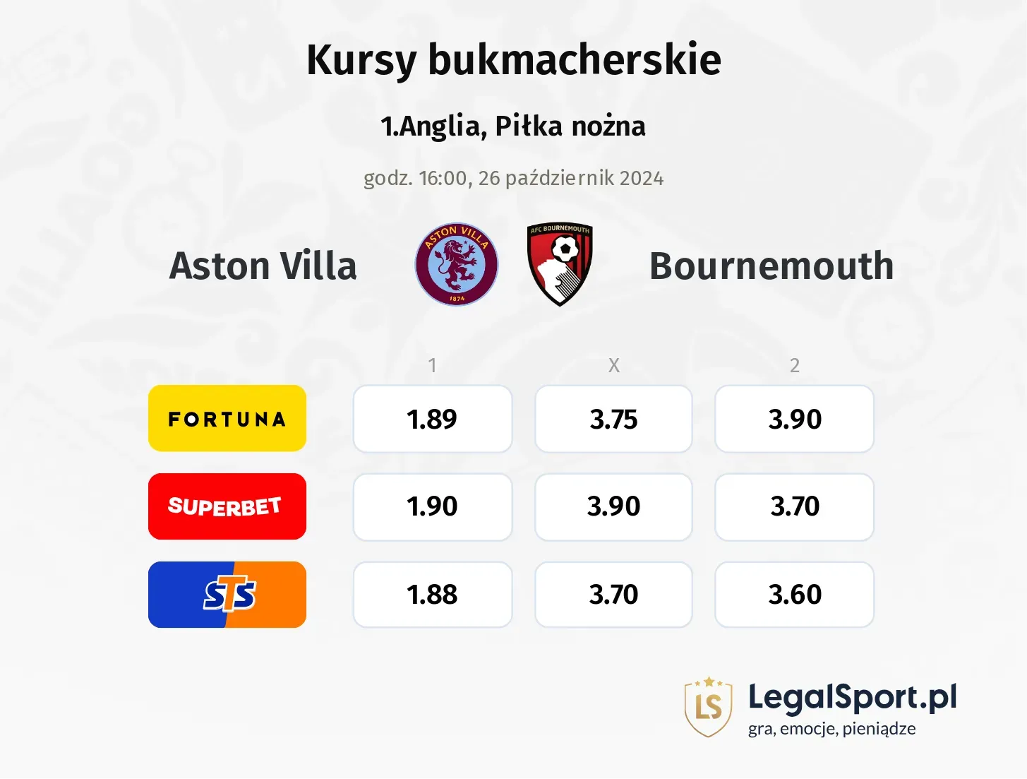 Aston Villa - Bournemouth typy, kursy 26.10, godz. 16:00