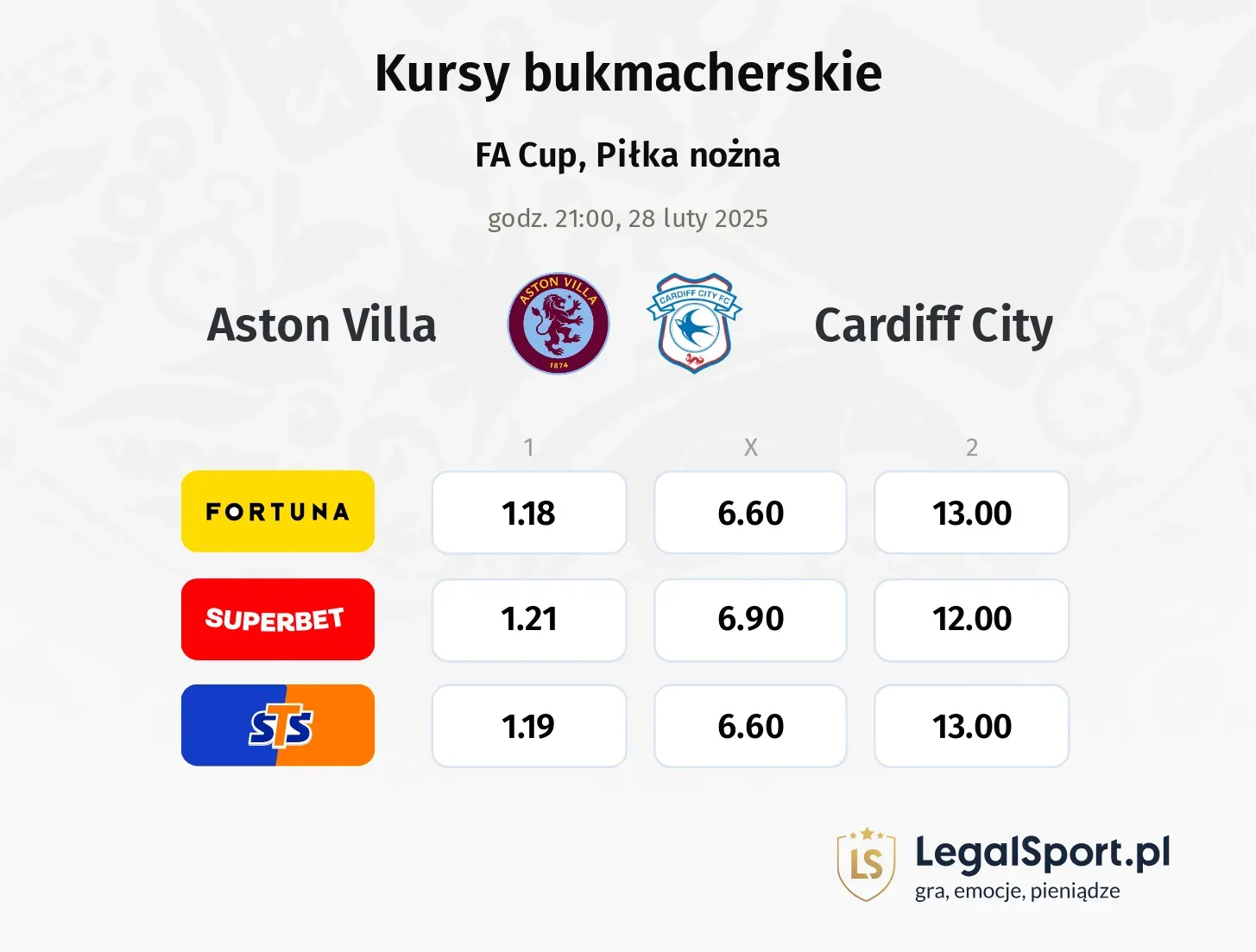 Aston Villa - Cardiff City promocje bonusy na mecz