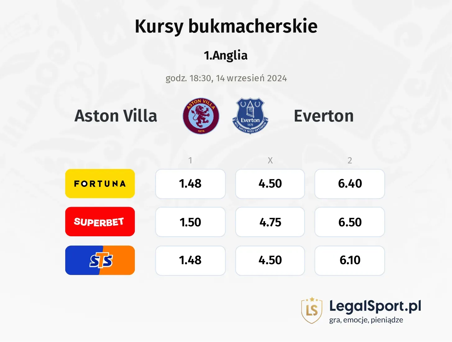 Aston Villa - Everton typy, porównanie kursów 14.09, godz. 18:30