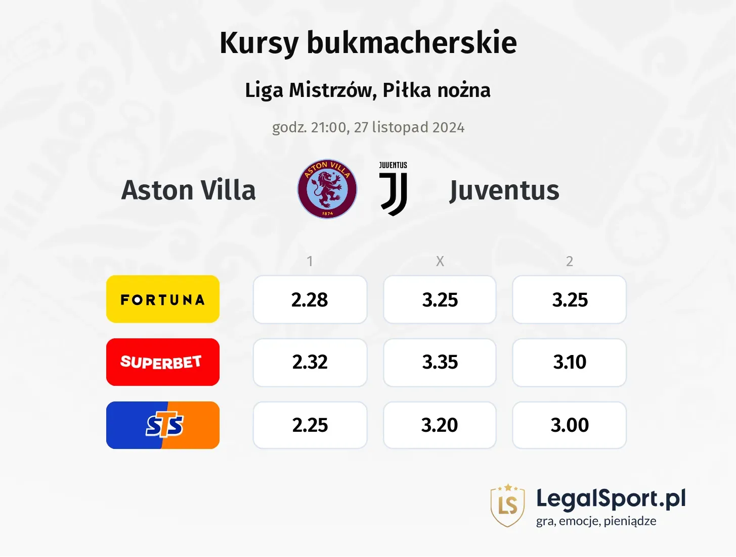 Aston Villa - Juventus promocje bonusy na mecz