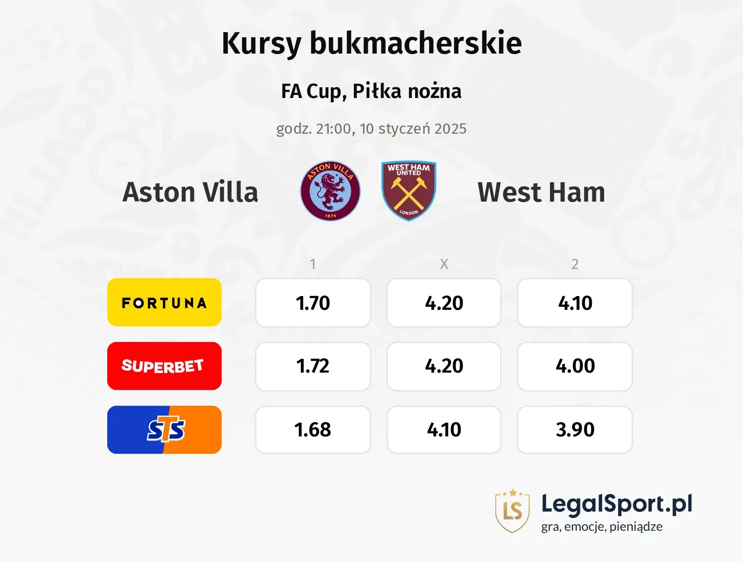 Aston Villa - West Ham typy, kursy