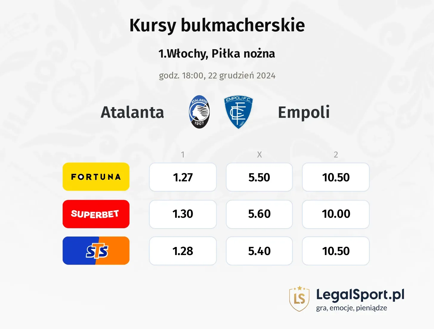 Atalanta - Empoli typy, kursy ( 20.12.2024)