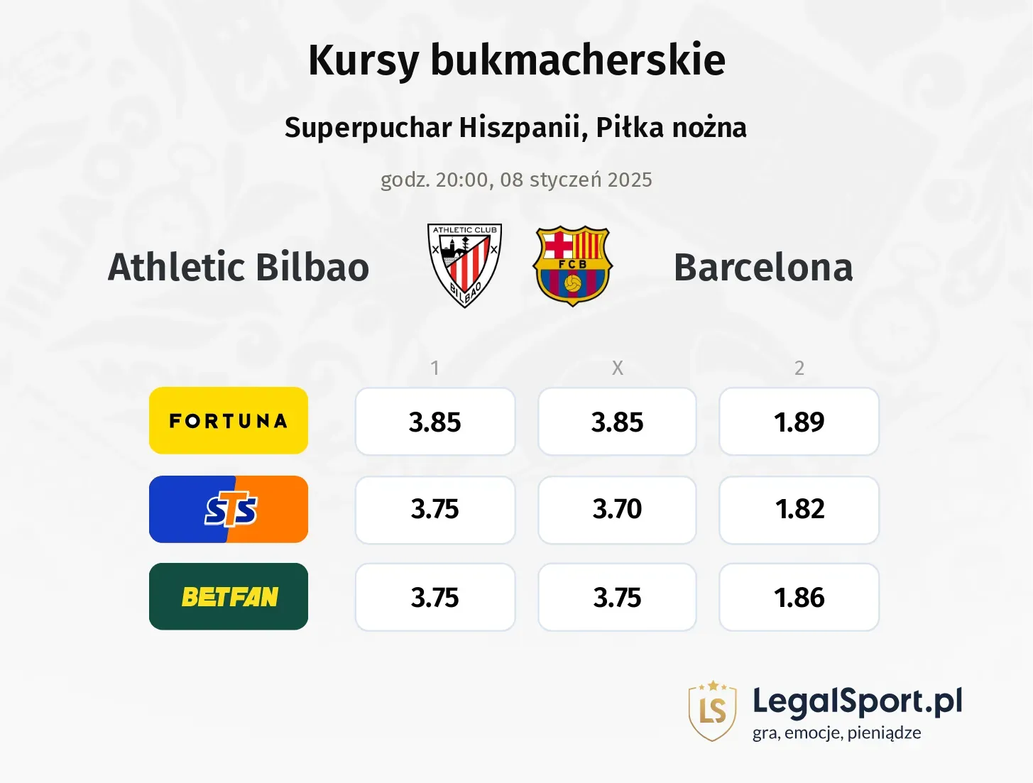 Athletic Bilbao - Barcelona typy, kursy