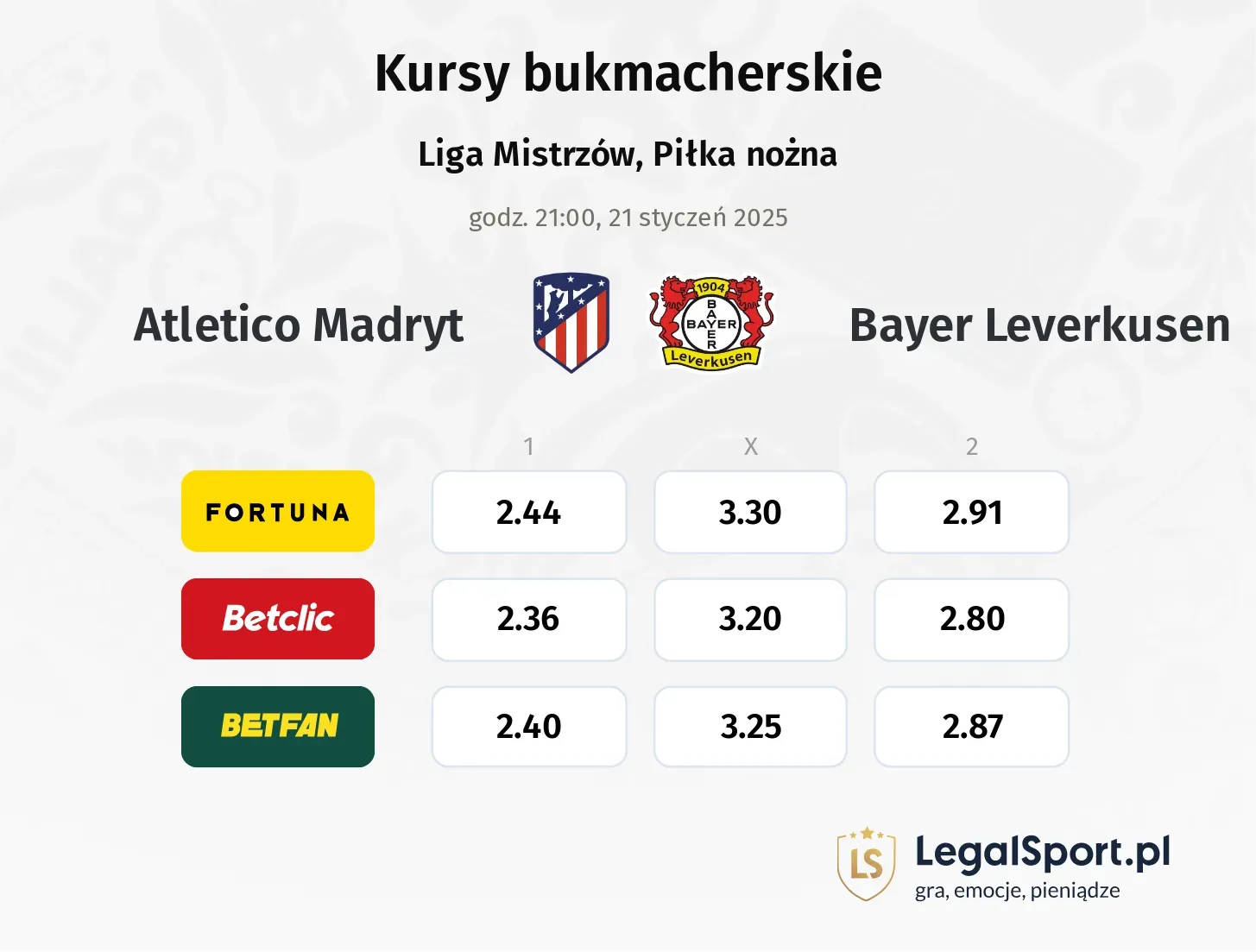 Atletico Madryt - Bayer Leverkusen typy, kursy