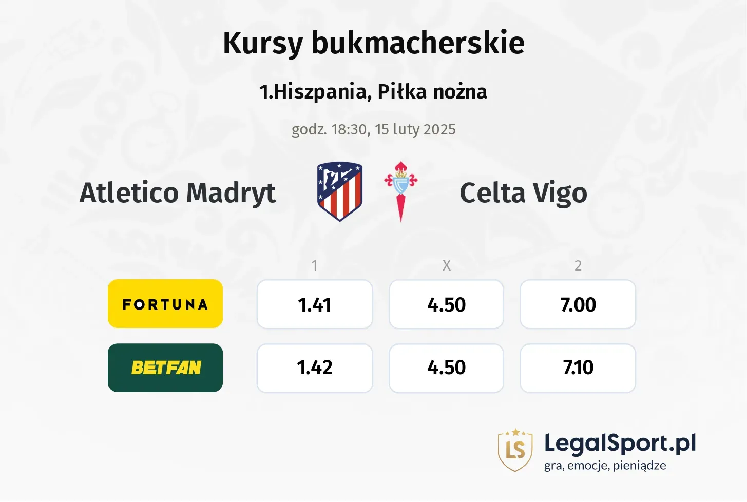 Atletico Madryt - Celta Vigo typy, kursy