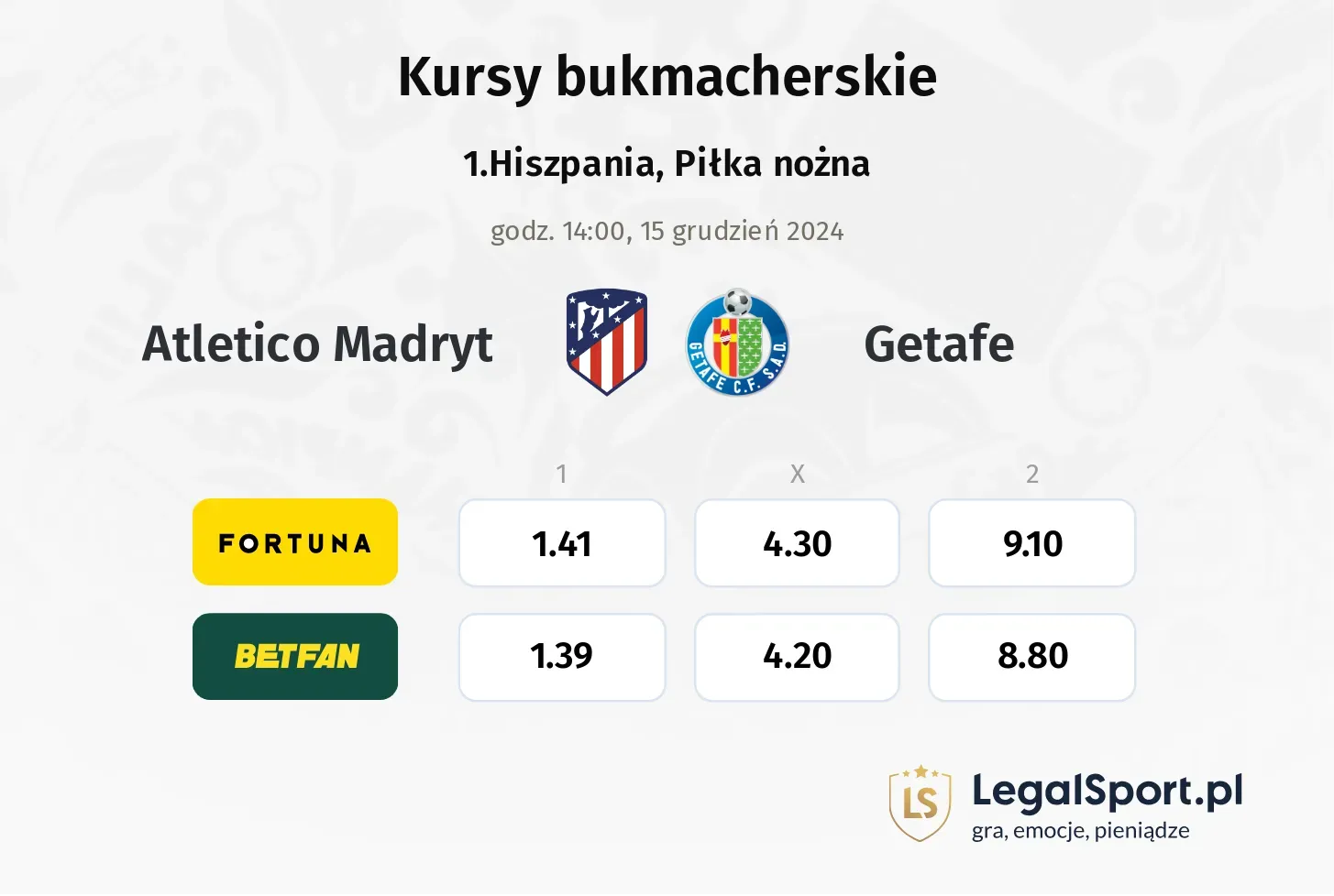 Atletico Madryt - Getafe promocje bonusy na mecz