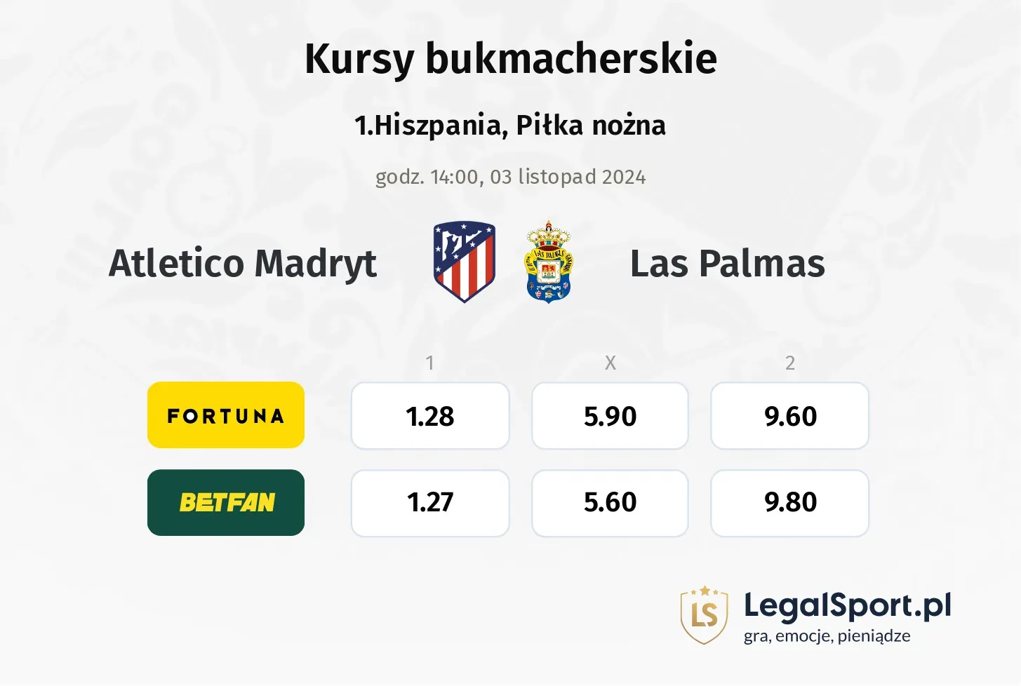 Atletico Madryt - Las Palmas typy, kursy 03.11, godz. 14:00