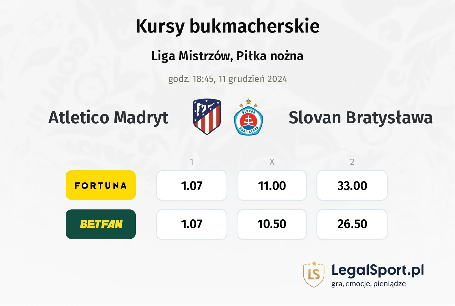 Atletico Madryt - Slovan Bratysława promocje bonusy na mecz