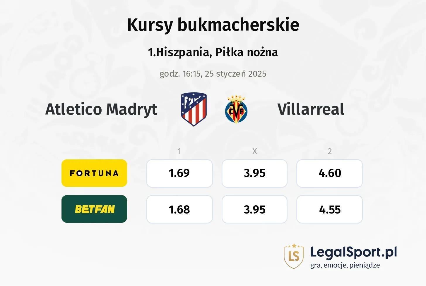 Atletico Madryt - Villarreal typy, kursy